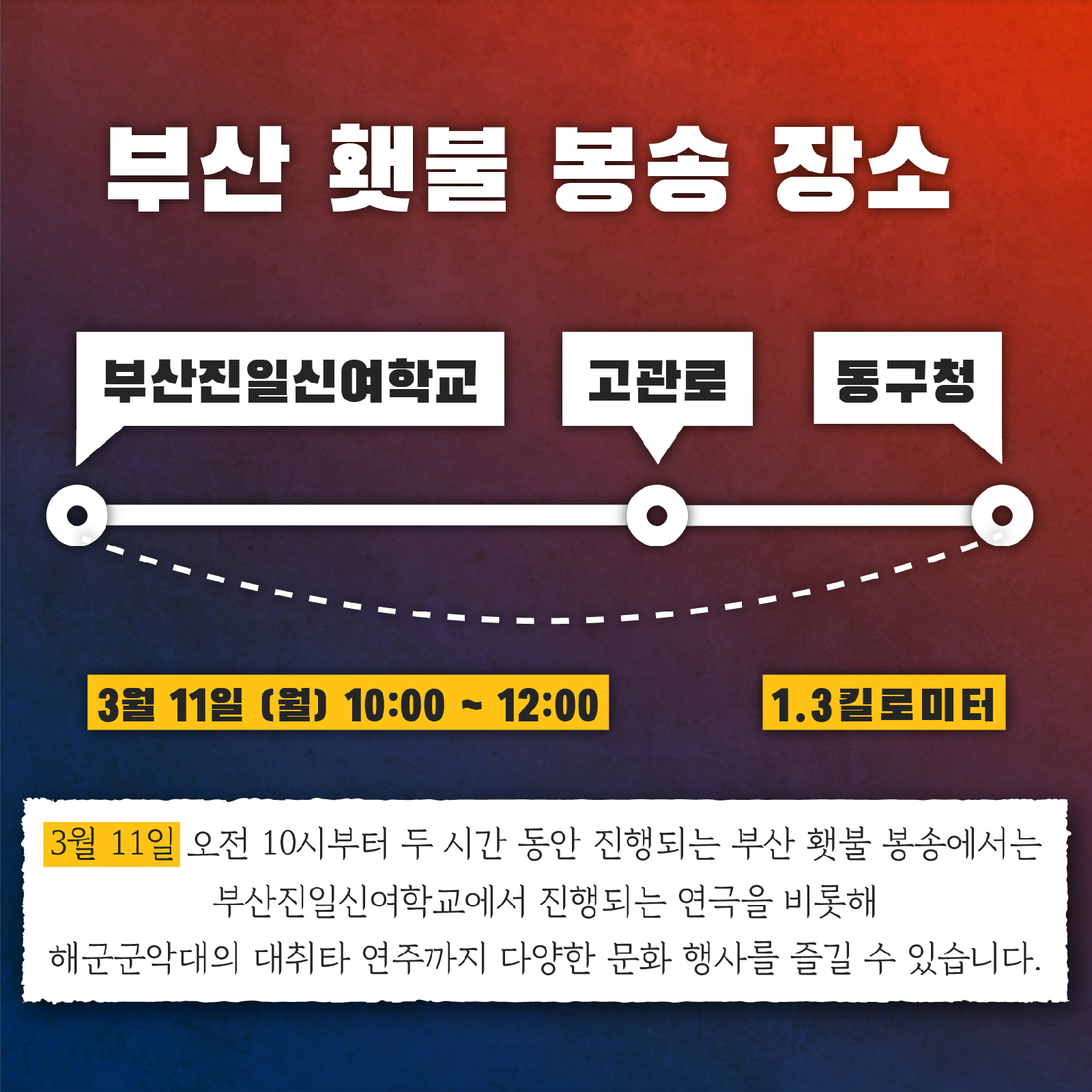 부산 횃불 봉송 장소 부산진일신여학교 고관로 동구청 3월 11일(월) 10:00 ~ 12:0 1.3킬로미터 3월 11일 오전 10시부터 두 시간 동안 진행되는 부산 횃불 봉송에서는 부산진일신여학교에서 진행되는 연극을 비롯해 해군군악대의 대취타 연주까지 다양한 문화 행사를 즐길 수 있습니다.