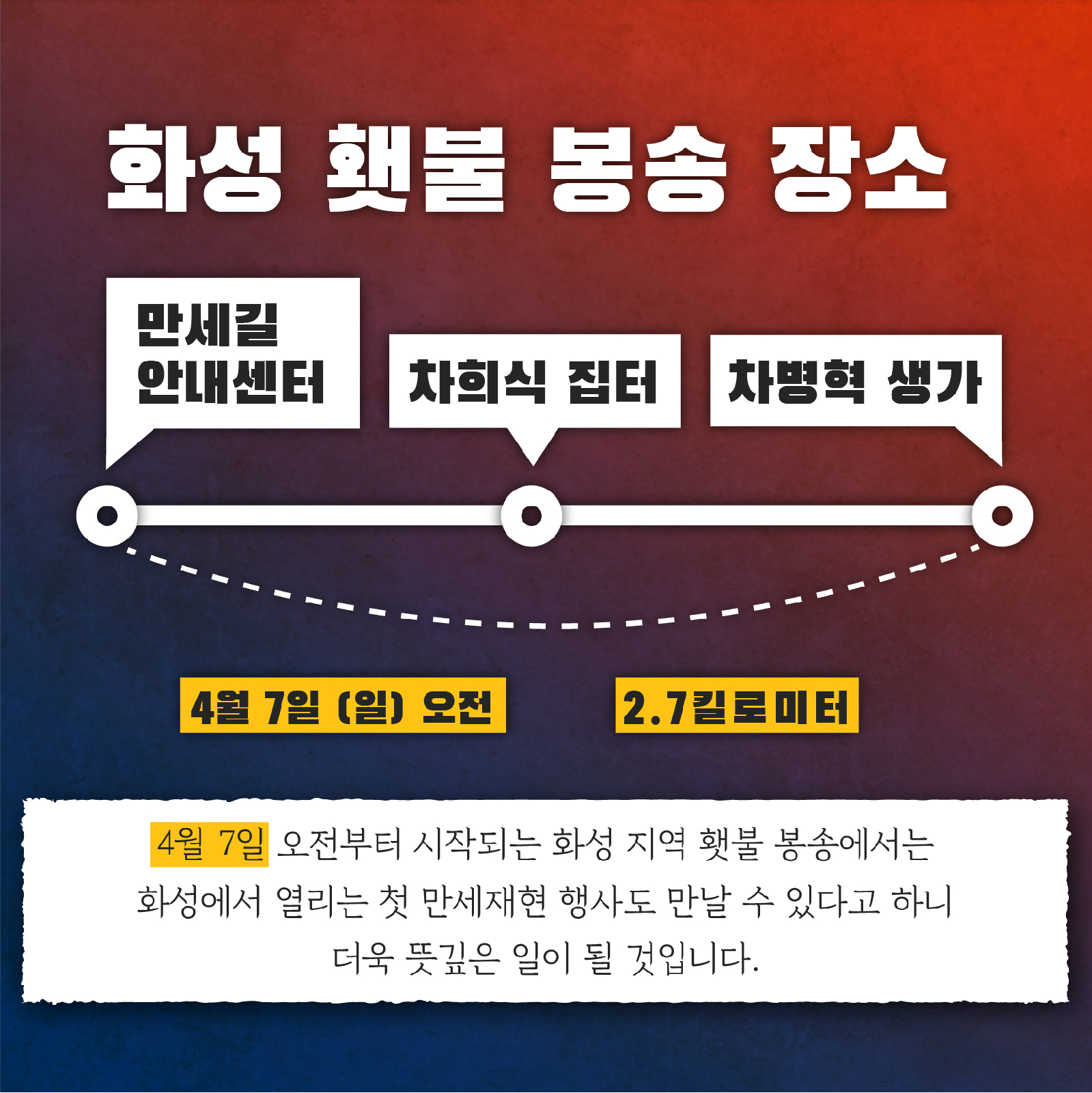 화성 횃불 봉송 장소 만세길 안내센터 차희식 집터 차병혁 생가 4월 7일 (일) 오전 2.7킬로미터 4월 7일 오전부터 시작되는 화성 지역 횃불 봉송에서는 화성에서 열리는 첫 만세재현 행사도 만날 수 있다고 하니 더욱 뜻깊은 일이 될 것 입니다.