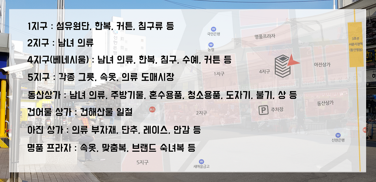 서문시장 상가 지구별 판매 품목과 위치