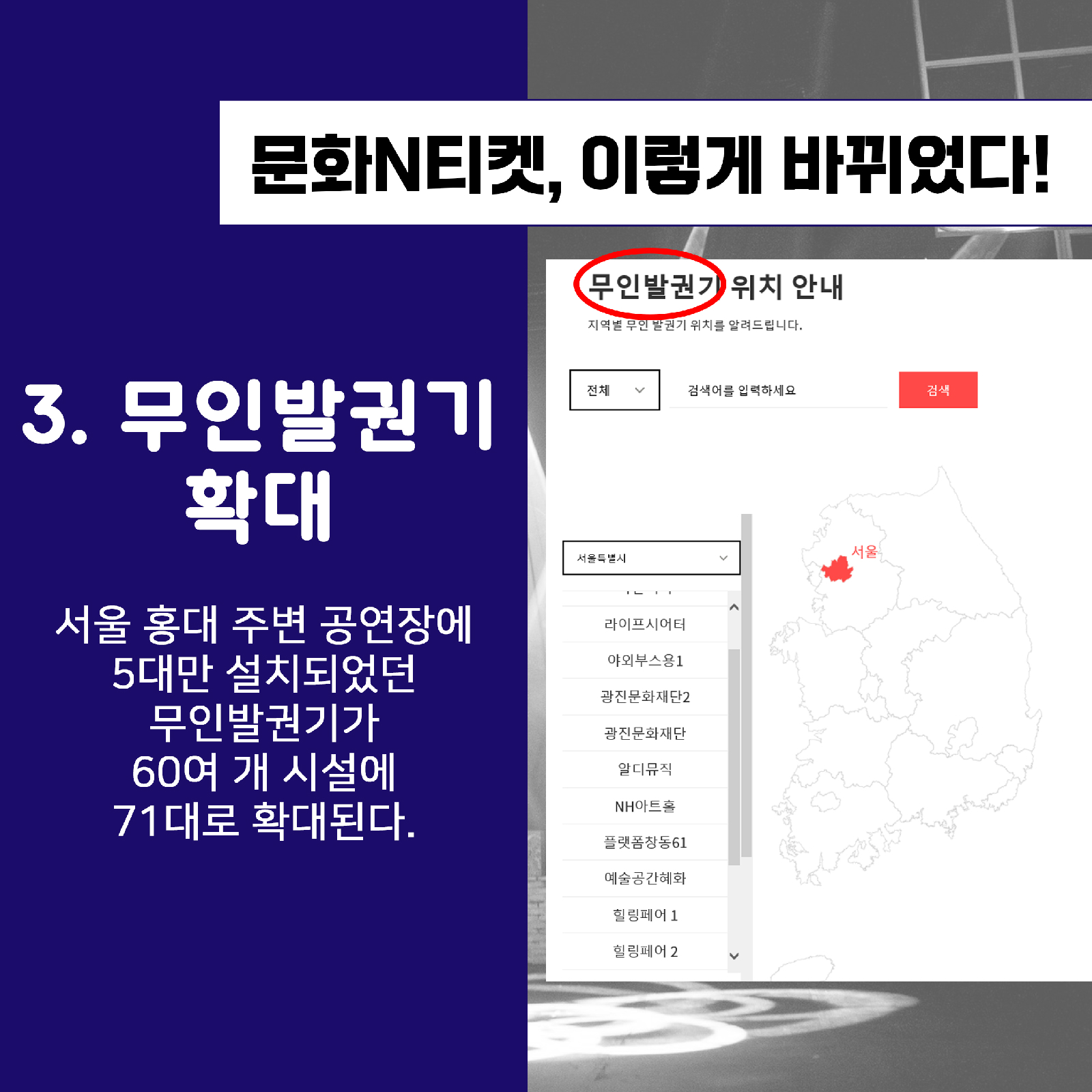 문화N티켓. 이렇게 바뀌었다!3. 무인발권기 확대서울 홍대 주변 공연장에5대만 설치되었던무인발권기가60여 개 시설에71대로 확대된다.