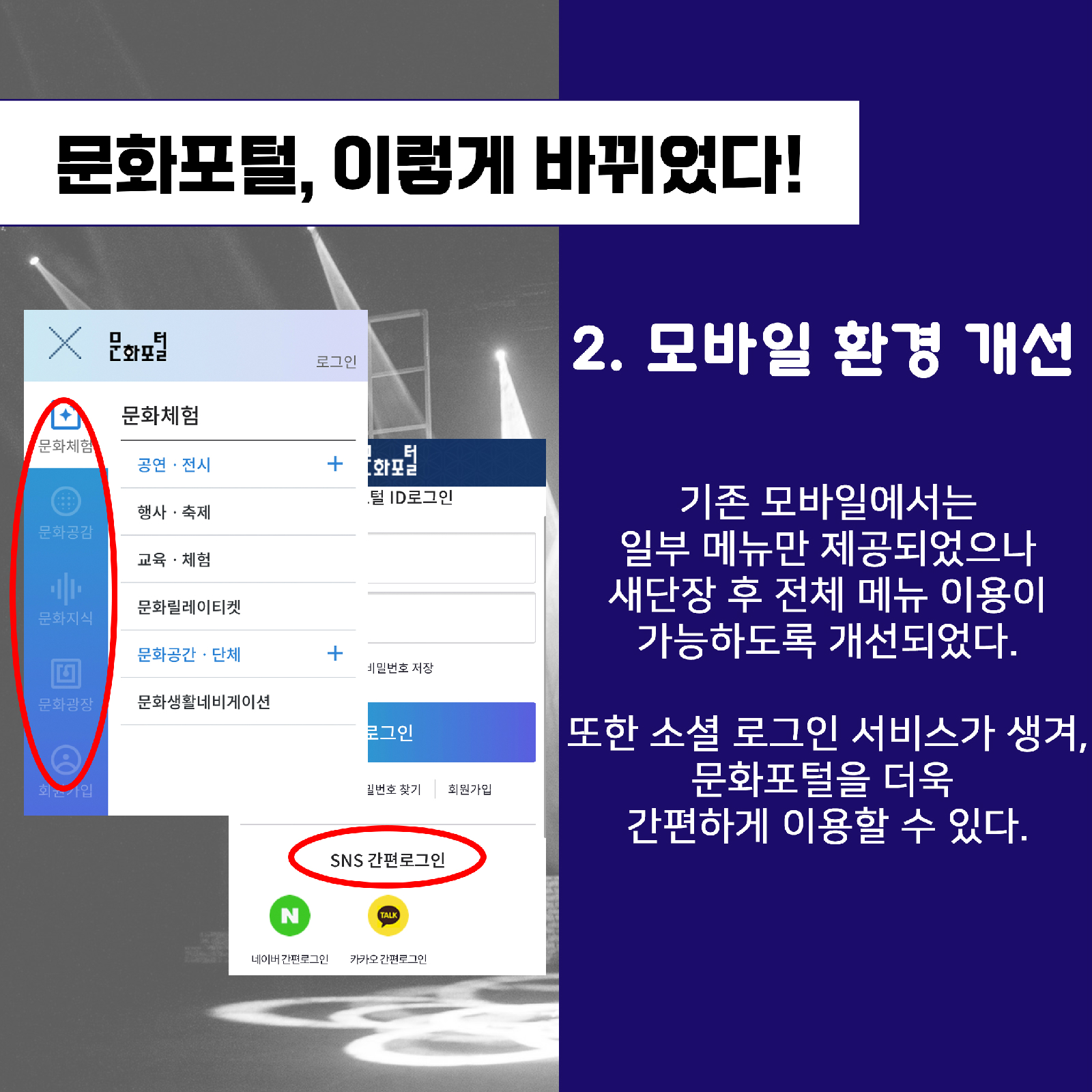 문화포털, 이렇게 바뀌었다!2. 모바일 환경 개선기존 모바일에서는일부 메뉴만 제공되었으나새단장 후 전체 메뉴 이용이가능하도록 개선되었다.또한 소셜 로그인 서비스가 생겨,문화포털을 더욱 간편하게 이용할 수 있다.