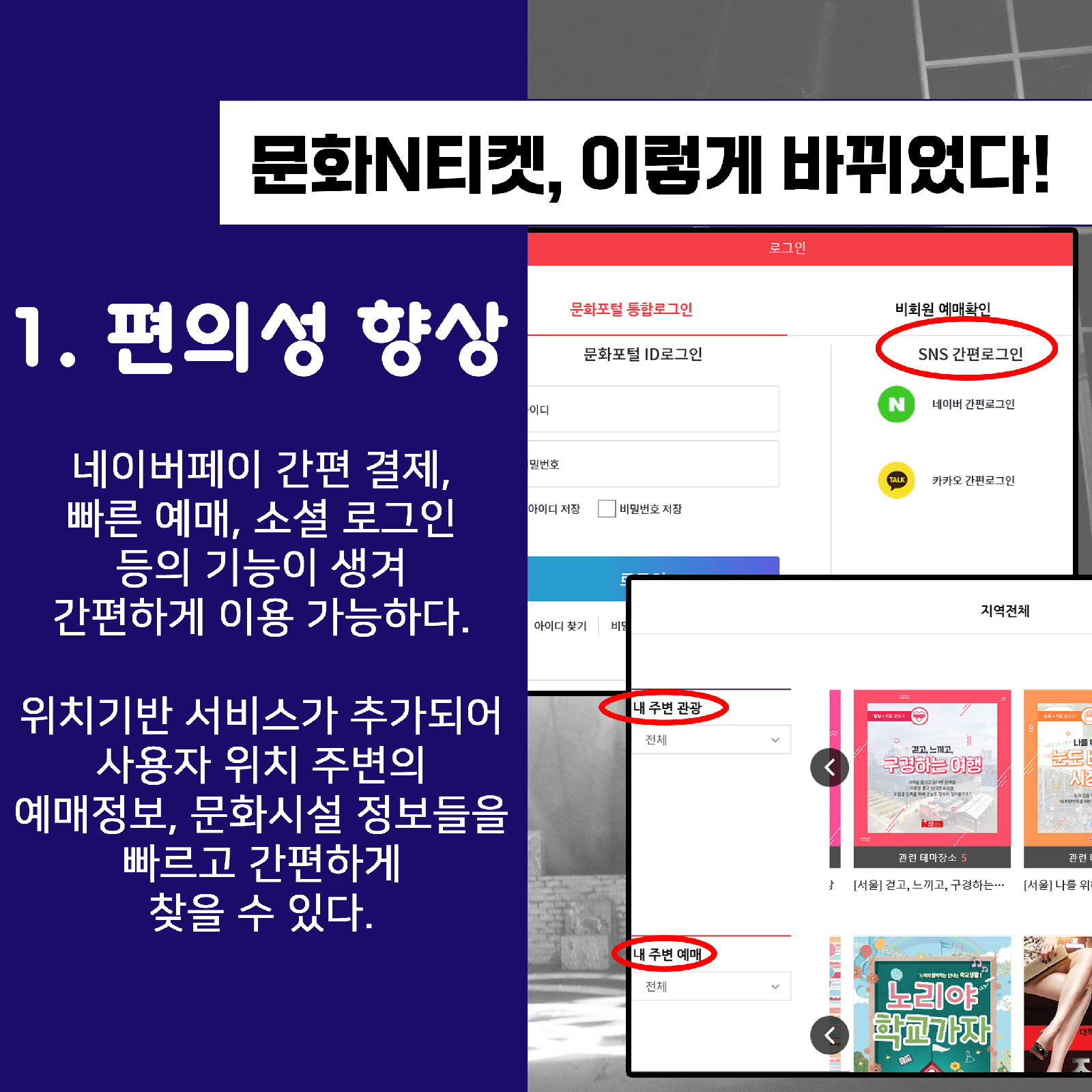 문화N티켓, 이렇게 바뀌었다!1. 편의성 향상네이버페이 간편 결제,빠른 예매, 소셜 로그인등의 기능이 생겨간편하게 이용 가능하다.위치기반 서비스가 추가되어사용자 위치 주변의예매정보, 문화시설 정보들을빠르고 간편하게찾을 수 있다.