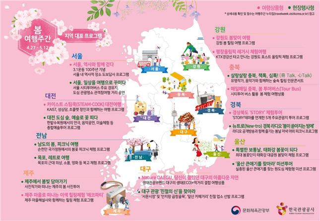 2019 봄 여행주간 지역 대표 프로그램