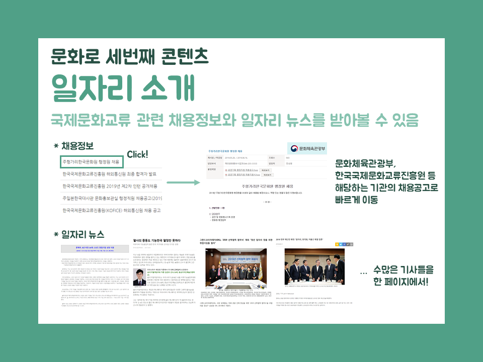 문화로 세번째 콘텐츠 일자리 소개 국제문화교류 관련 채용정보와 일자리 뉴스를 받아볼 수 있음 ＊채용정보 - 문화체육관광부, 한국국제문화교류진흥원 등 해당하는 기관의 채용공고로 빠르게 이동 ＊일자리뉴스 - 수많은 기사들을 한 페이지에서!