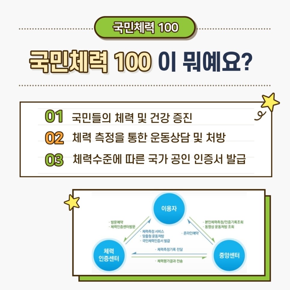카드뉴스2