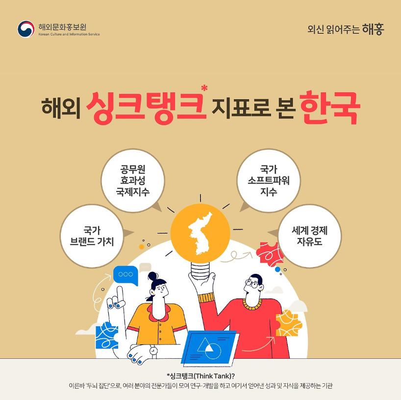 해외문화홍보원로고 외신읽어주는 해홍 -  해외 싱크탱크 지표로 본 한국/ 국가브랜드가치, 공무원 효과성 국제지수, 국가 소프트파워 지수, 세계 경제 자유도 / 싱크탱크(Think Tnank)? 이른바 