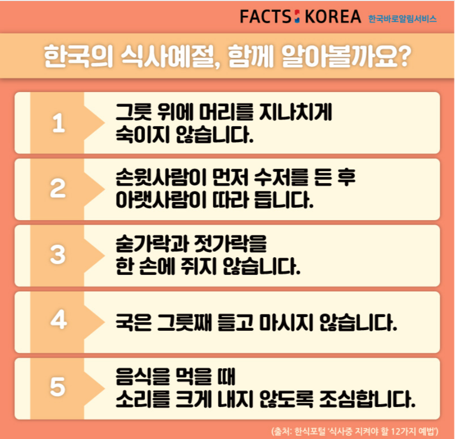 FACTS KOREA 한국바로알림서비스 - 한국의 식사예절, 함께 알아볼까요? 1 : 그릇 위에 머리를 지나치게 숙이지 않습니다. 2 : 손윗사람이 먼저 수저를 든 후 아랫사람이 따라 듭니다. 3 : 숟가락과 젓가락을 한 손에 쥐지 않습니다. 4 : 국은 그릇째 들고 마시지 않습니다. 5 : 음식을 먹을 때 소리를 크게 내지 않도록 조심합니다. (출처 : 한식포털 '식사중 지켜야 할 12가지 예법')