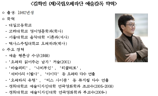 <김학민 ((재)국립오페라단 예술감독 약력>