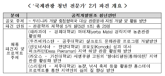 <'국제관광 청년 전문가' 2기 파견 개요>