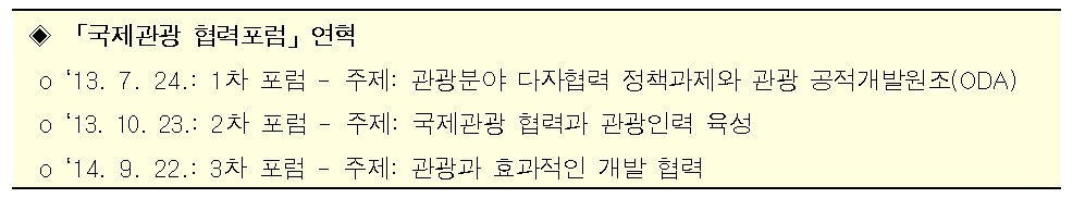 「국제관광 협력포럼」연혁