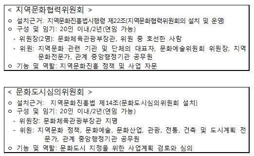 「지역문화진흥법」