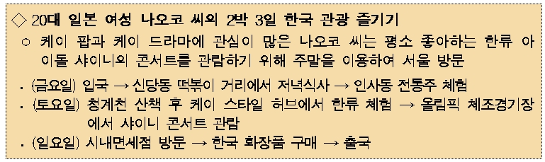 20대 일본 여성 나오코 씨의 2박 3일 한국 관광 즐기기