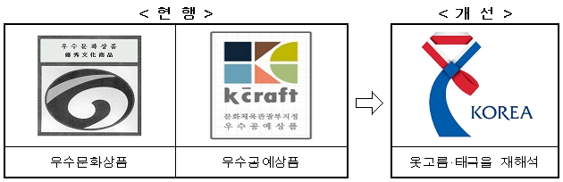 우수문화상품 개편(안)