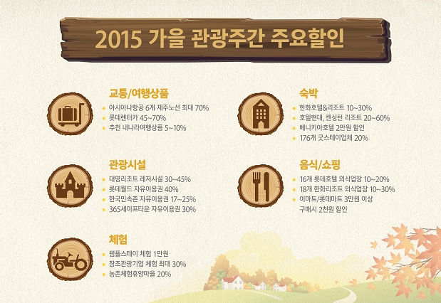 2015 가을 관광주간 주요할인