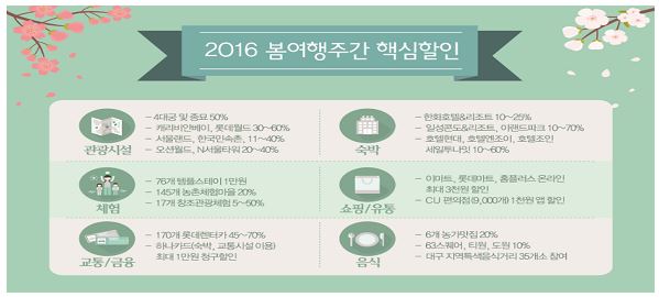 2016 봄여행주간 핵심할인