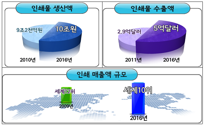 [인쇄문화산업 진흥 5개년 계획 추진 기대효과]