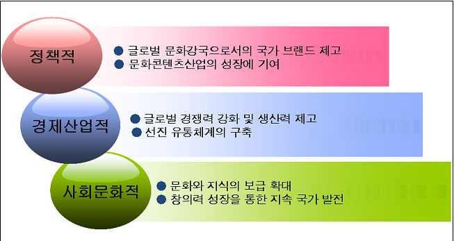 출판문화산업 진흥 5개년 계획 기대 효과