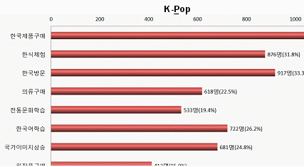 한류 콘텐츠별 기대효과 케이팝