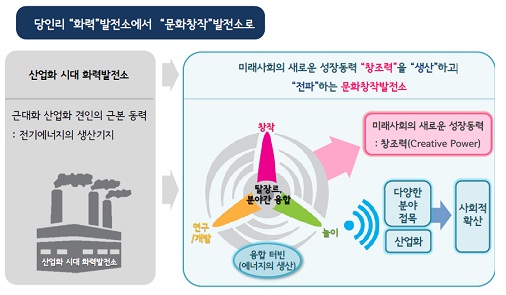 문화창작발전소