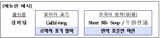 메뉴판