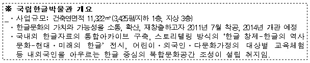 박물관 개요