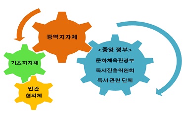 광역지자체