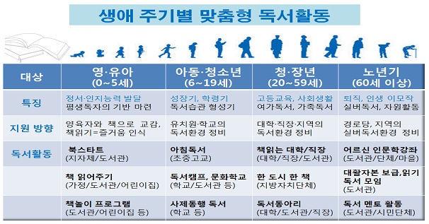 생애주기별맞춤