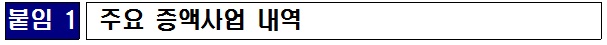붙임 1 주요 증액사업 내역