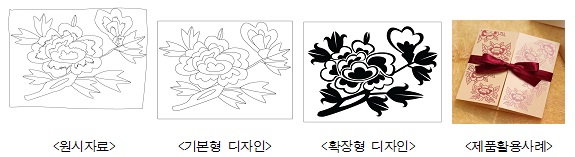 원시자료,기본형 디자인, 확장형 디자인, 제품활용사례