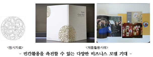 원시자료, 제품활용사례 -민간활용을 촉진할 수 있는 다양한 비즈니스 모델 기대-