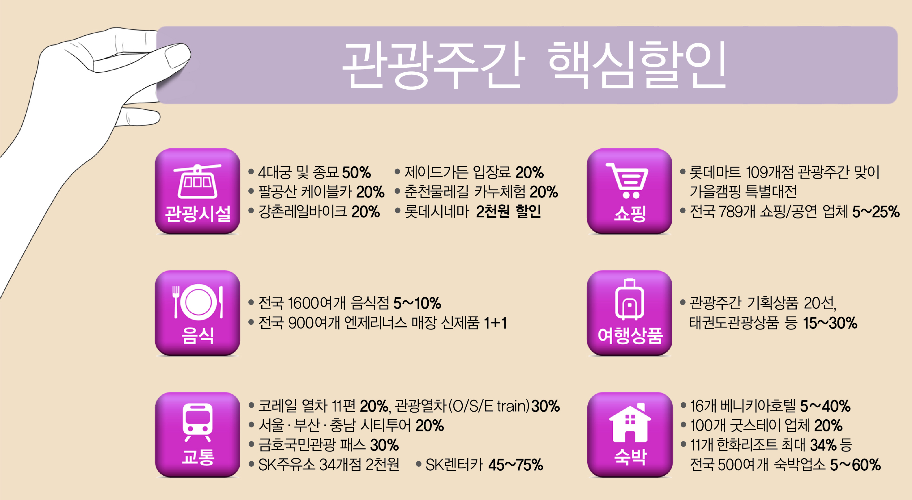 관광주간 핵심할인