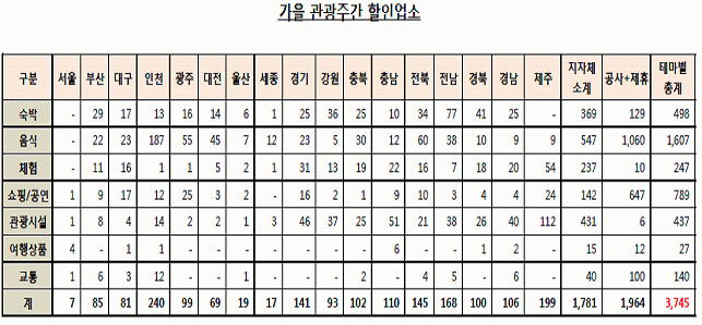 가을 관광주간 할인업소