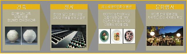 엑스포 행사