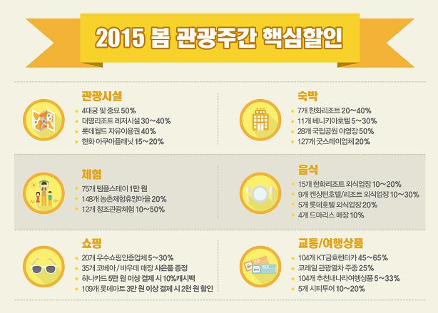 2015 봄 관광주간 핵심할인