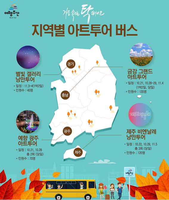 그림입니다.원본 그림의 이름: 인포그래픽_지역별아트투어버스.jpg원본 그림의 크기: 가로 1100pixel, 세로 1300pixel