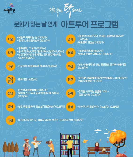 그림입니다.원본 그림의 이름: 인포그래픽_아트투어프로그램.jpg원본 그림의 크기: 가로 1100pixel, 세로 1300pixel