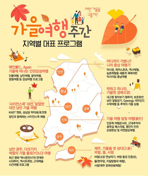 그림입니다.원본 그림의 이름: 인포그래픽_지역별대표프로그램.jpg원본 그림의 크기: 가로 1100pixel, 세로 1300pixel