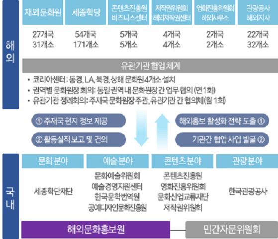 해외 진출 지원을 위한 민관 협업 체계