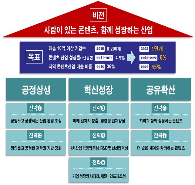 사람이 있는 콘텐츠, 함께 성장하는 산업