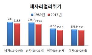 제자리멀리뛰기