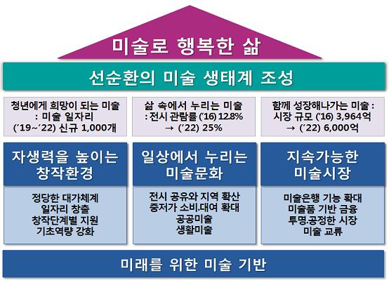 추진전략별 과제