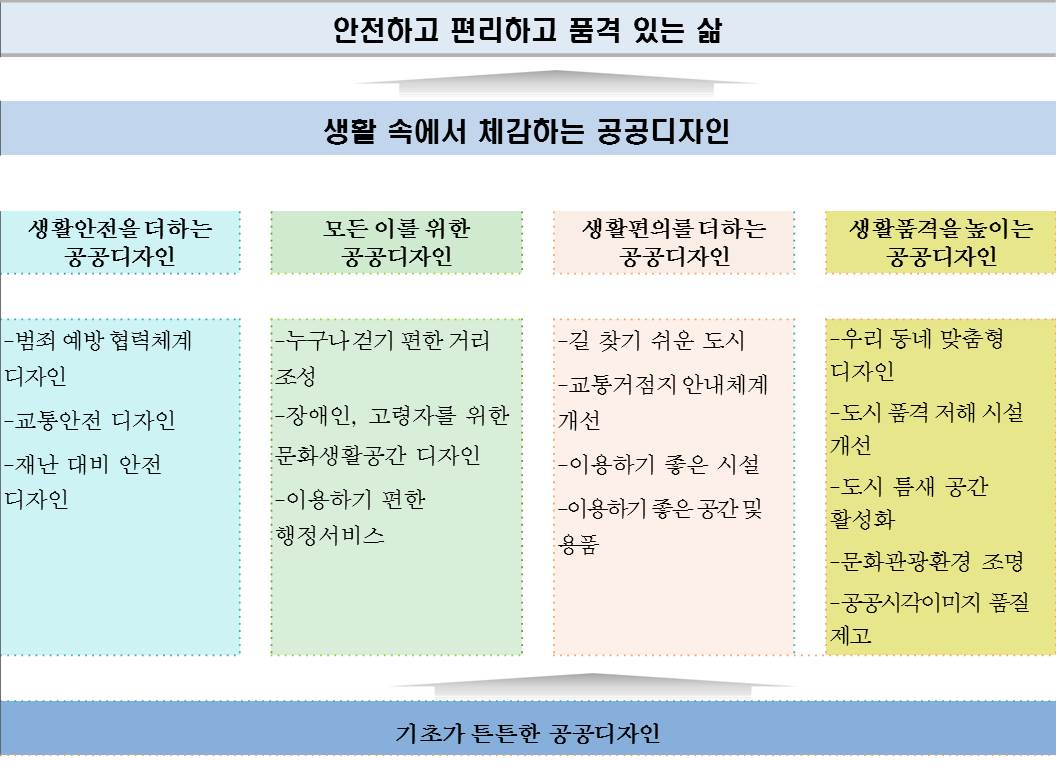 안전하고 편리하고 품격 있는 삶 