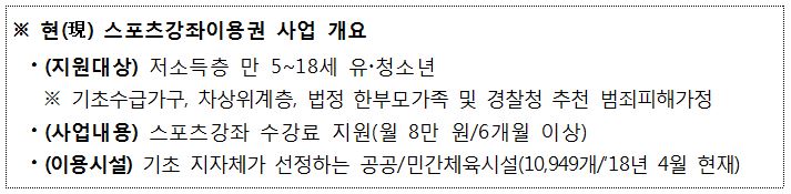 현(現) 스포츠강좌이용권 사업 개요 ·(지원대상) 저소득층 만 5 ~ 18세 유·청소년 ※ 기초수급가구, 차상위계층, 법정 한부모가족 및 경찰청 추천 범죄피해가정 ·(사업내용) 스포츠강좌 수강료 지원(월 8만 원/6개월 이상) ·(이용시설) 기초 지자체가 선정하는 공공/민간체육시설(10,949개/'18년 4월 현재)