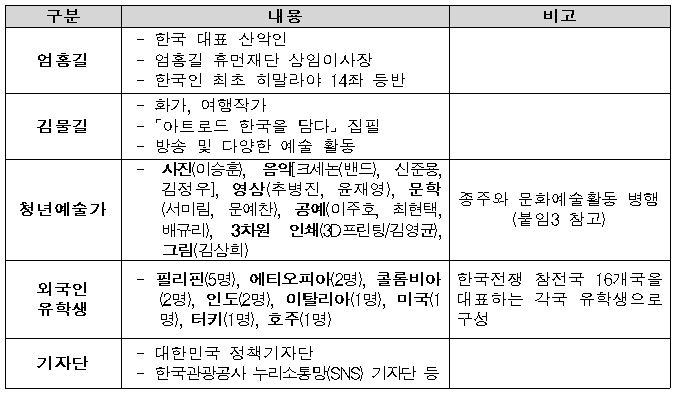 ‘비무장지대(DMZ), 평화의 길을 걷다’ 주요 참가자