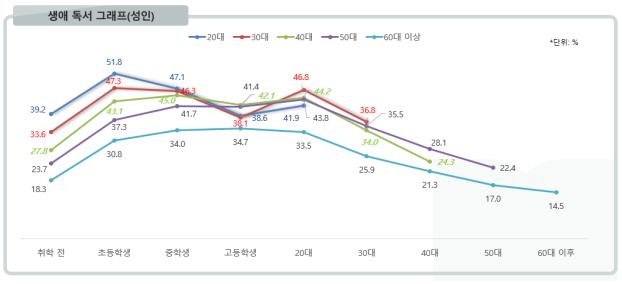 2018 책의 해 조직위원회
