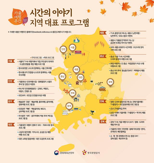가을여행주간 시간의 이야기 지역 대표 프로그램