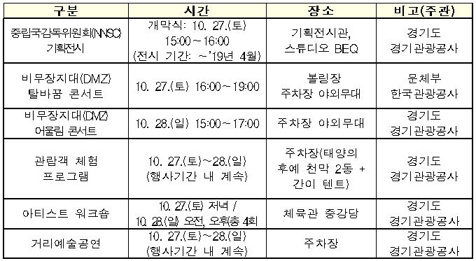 10. 27.∼28 주요행사 및 부대행사