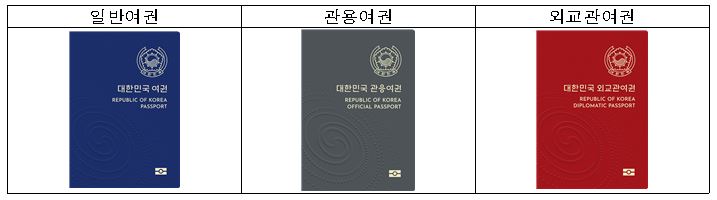 확정된 차세대 전자여권 디자인 일반여권, 관용여권, 외교관여권