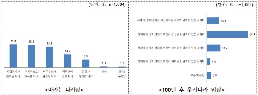 표1