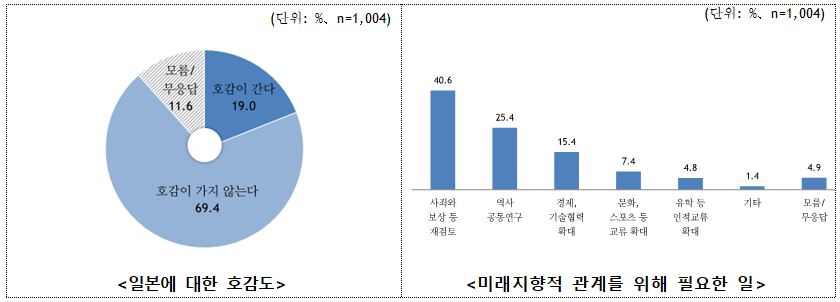 표2